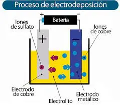 [GAL-691-C-10] Galvanoplastia-Cabezal O Spot Simple (53X85) Para Dicro Hierro Bronce/Cobre